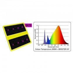 Garden Ledmaxpro Panel 300w GH-R-293